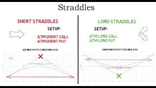 Option Straddle Strategies Explained [upl. by Cohe]