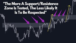 Breakouts Are Hilariously Easy To Spot Forex Trading [upl. by Marc]