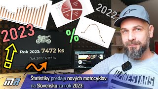 Štatistiky predaja nových motocyklov na Slovensku za rok 2023  motoridesk [upl. by Hsara]