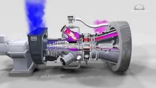 3D animation of industrial gas turbine working principle [upl. by Htbazile]