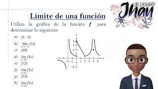 Cómo calcular el límite de una función a partir de su gráfica [upl. by Daniala]