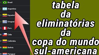 TABELA DA ELIMINATÃ“RIAS DA COPA DO MUNDO SULAMERICANA  TABELA DA ELIMINATÃ“RIAS  ELIMINATÃ“RIAS [upl. by Carlson]