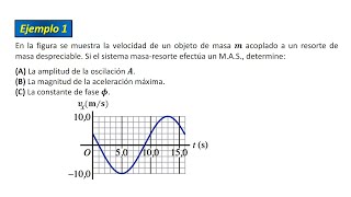 MOVIMIENTO ARMÓNICO SIMPLE  EJERCICIO 2 [upl. by Marlene]