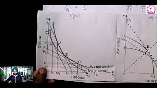 Hecksher Ohlin Theory of International trade [upl. by Rfinnej890]