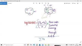 WRE QGIS LAB  ISOHYETAL METHOD TO CALCULATE AVG RAINFALL  VID12 [upl. by Hayne]