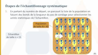 Échantillonnage systématique [upl. by Ellenaej]