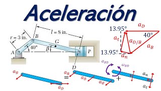 Aceleracion mecanismo biela manivela corredera [upl. by Ahselrak]