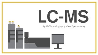 The LCMS How We Test for Pesticides [upl. by Gnol]