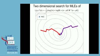 Increasing the power of metaanalysis of genomewide  Cue Hyunkyu Lee  VarI  ISMBECCB 2017 [upl. by Dammahom40]