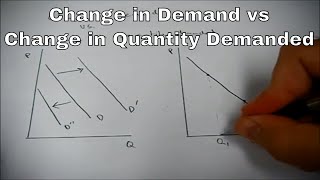 Change in demand vs change in quantity demanded [upl. by Ezara]