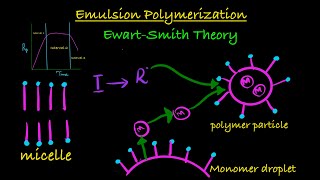 Emulsion Polymerization mechanism  Rp versus time Rp versus Xn EwartSmith Kinetics Explained [upl. by Htebilil865]