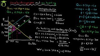 Effect overheidsingrijpen met belastingheffing per product aan producent  economie [upl. by Rj]