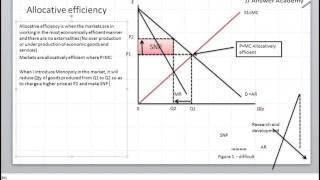 Understanding allocative efficiency [upl. by Noiz220]