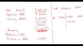 CONSOLIDATED STATEMENT OF CASH FLOW [upl. by Othella]