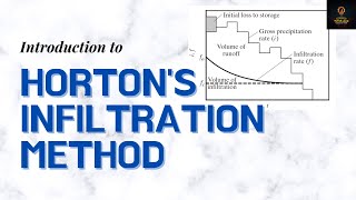 Hortons infiltration method  With sample problem  Hydrology Lesson 10 [upl. by Festa]