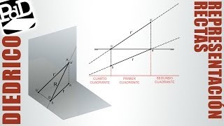 Representación de rectas en sistema diédrico [upl. by Aleyam]