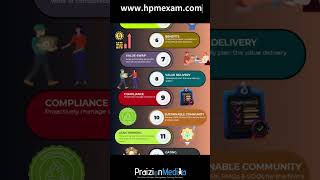 PMP Exam Business MINDSET  1 Minute business projectmanagement pmpexam [upl. by Nnahtur]