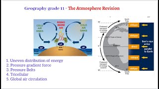 GRADE 11 GEOGRAPHY REVISION  Tricellular Global air circulation pressure belts [upl. by Dian796]