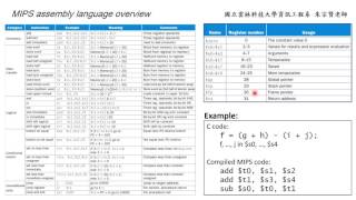 計算機組織 Chapter 22 MIPS assembly language overview  朱宗賢老師 [upl. by Gaige]