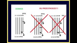 JAK PODZIELIĆ PRZEWÓD PEN PRZEJŚCIE NA UKŁAD TNCS  PRZYKŁADY PRAKTYCZNE [upl. by Ocer]