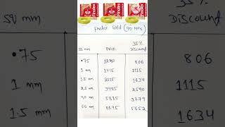 Finolex wire new rate  finolex gold wire rate  finolex silver wire price [upl. by Elletse]