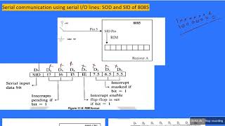 Serial Data communication using SID and SOD pin of the 8085 [upl. by Htenek]