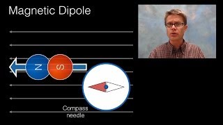 Magnetic Field of a Dipole [upl. by Libb882]