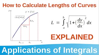 64 How to Calculate the Length of a Curve Explained  Applications of Integrals [upl. by Perl]