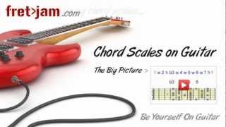 Chord Scales on Guitar  Intro To Scale Harmonization [upl. by Azar]