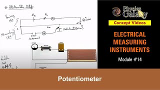 Class 12 Physics  Electrical Measurements  14 Potentiometer  For JEE amp NEET [upl. by Naelopan891]