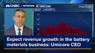 Umicore CEO says he expects revenue growth in the battery materials business [upl. by Suiratnauq]