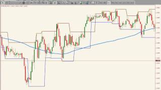 Fractal Based Support and Resistance Tradingmp4 [upl. by Id]