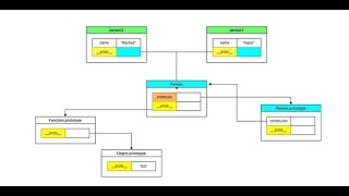 proto  proto Chain [upl. by Heyward]