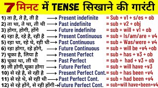 Learn Tenses in English Grammar with Examples  Present Tenses Past Tenses Future Tenses Hindi [upl. by Venetia162]