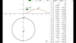 Movimiento Armónico Simple  GeoGebra [upl. by Enail]