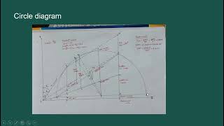 Steps to draw circle diagram of three phase induction motor [upl. by Aseiram214]