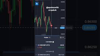 Otc market mein candlestick pattern kaise dekhen candlestickpattern motivationalvideo [upl. by Grory]