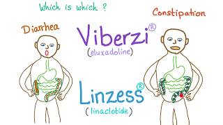 Pharmacology mnemonic does it treat diarrhea or constipation [upl. by Mich]