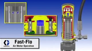 Graco FastFlo Air Motor Operation [upl. by Tews]