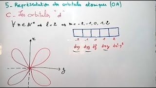 Représentation des orbitales atomiques  Atomistique [upl. by Laen]