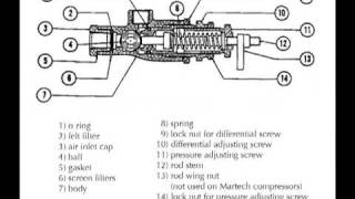 Pilot Valve [upl. by Euqinomad339]