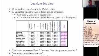 Analyse de données avec FactoMineR [upl. by Nicolella]