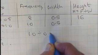 Histograms version 2 part 1 [upl. by Ikcir]