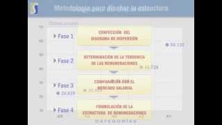 Evaluación de puestos y Estructuras salariales  Parte 22 [upl. by Esor]