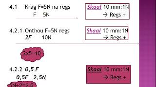 FISIESE WETENSKAP GRAAD 10 18 Junie 2020  periode 7 18107 [upl. by Nnaael]