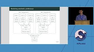 Development of Accessible AestheticallyPleasing Color Sequences Matthew Petroff  SciPy 2022 [upl. by Bhayani]