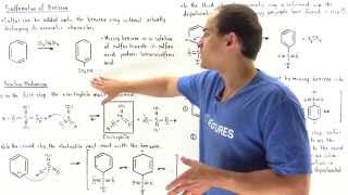 Aromatic Sulfonation of Benzene [upl. by Tecla]