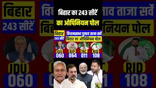 Bihar 2025 assembly election opinion poll Bihar 243 seats SurveyNitish Vs Tejasvi Who will win [upl. by Schonfeld277]