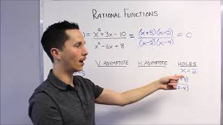 Characteristics of Rational Functions [upl. by Nnyleuqaj]