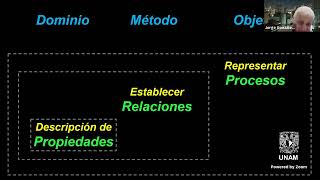 Los sistemas alimentarios y su muy compleja dimensión simbólica 2 [upl. by Luisa]